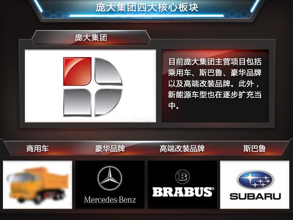 北汽“牽手”奔馳經銷商 銷售純電動車