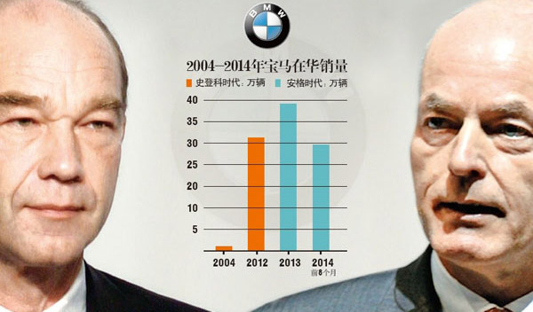 安格的寶馬“新政”:守成者or開拓者 安格的寶馬“新政”:守成者or開拓者