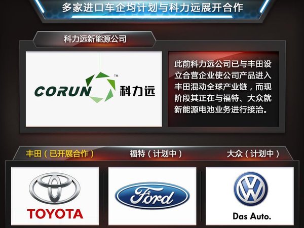 吉利與豐田共享供應(yīng)商 年底推首款混動(dòng)車