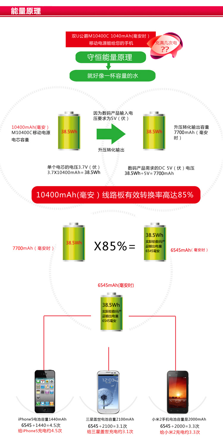 電小二移動(dòng)電源 電小二移動(dòng)電源