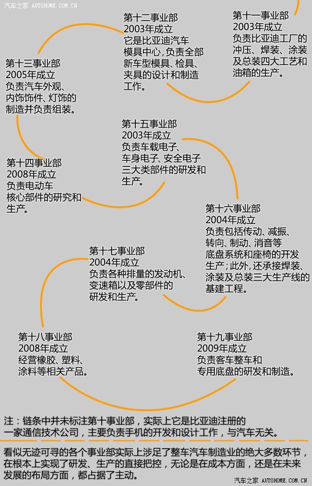 比亞迪戴姆勒 騰勢(shì) 2014款 尊貴版