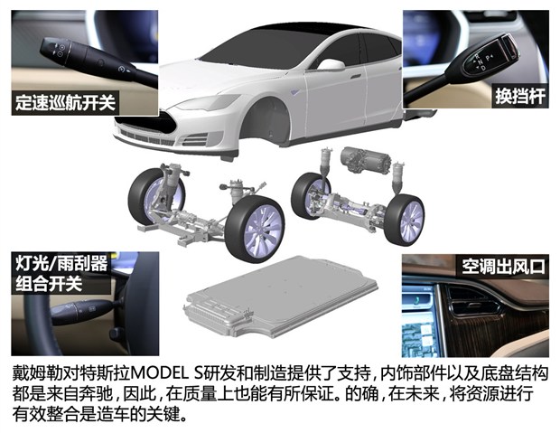 戴姆勒、寶馬、特斯拉：看廠商博弈電動車發展方向