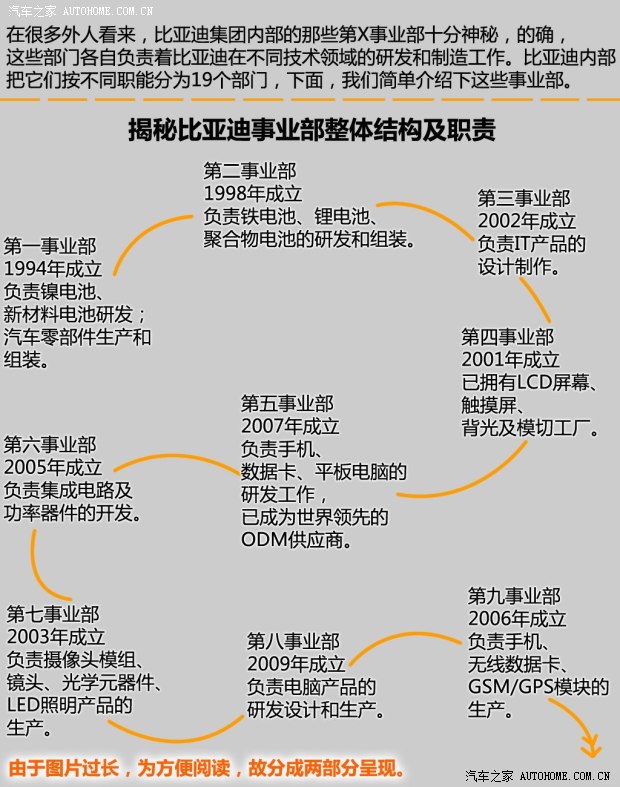 比亞迪戴姆勒 騰勢(shì) 2014款 尊貴版