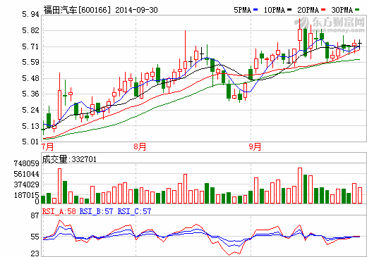 福田汽車獲得北京公交集團50輛純電動客車訂單
