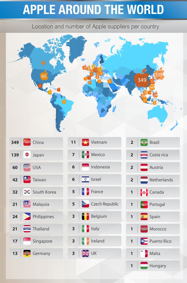 一目了然！蘋果iPhone 6零件來源、供應商明細圖