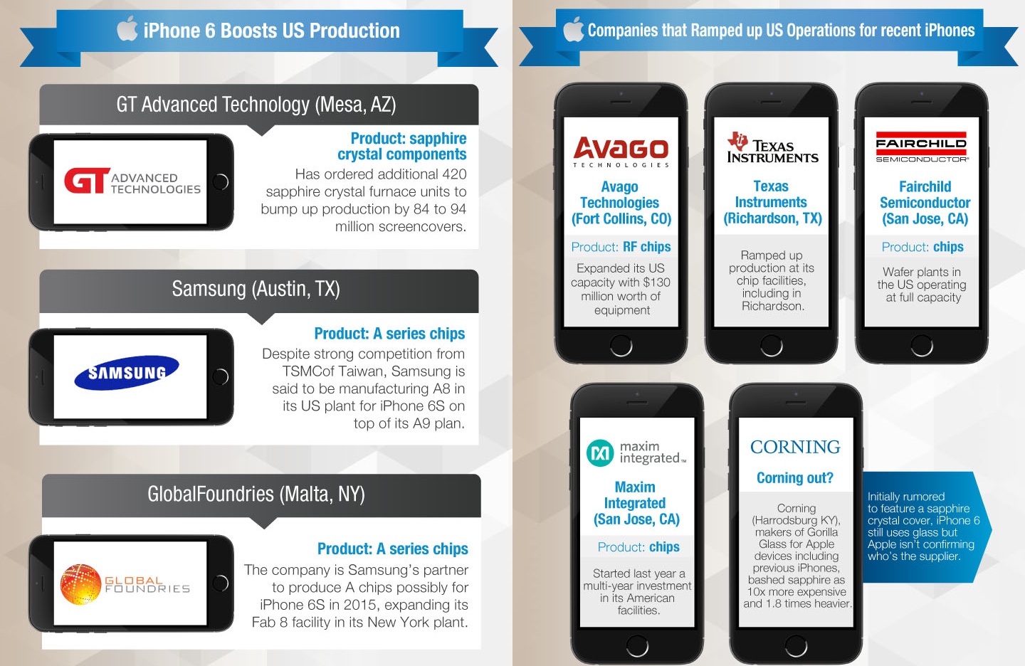一目了然！蘋果iPhone 6零件來源、供應商明細圖