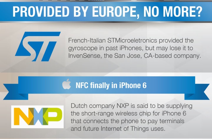 一目了然！蘋果iPhone 6零件來源、供應(yīng)商明細(xì)圖