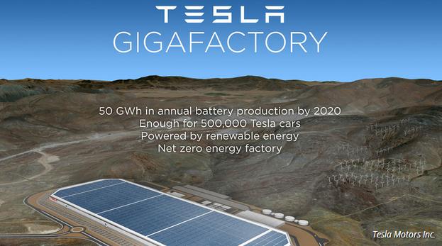 美國特斯拉太陽城重挫 馬斯克黔驢技窮？