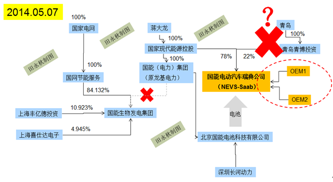 無盡的重組：國能電動送別“金主”后的轉型危機