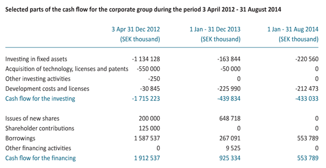 無盡的重組：國能電動送別“金主”后的轉型危機