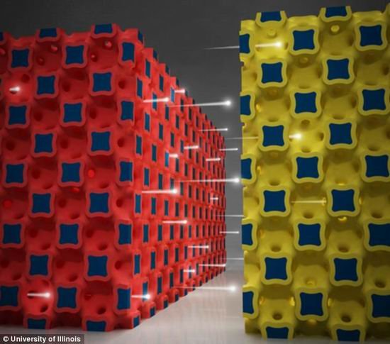 南京理工大學(xué)研制三維微電池技術(shù)取得新突破