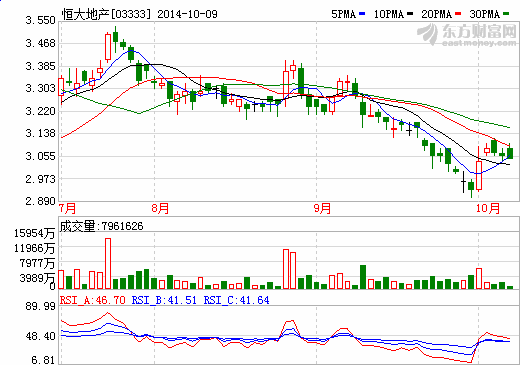 恒大集團入主香港上市公司發展新能源