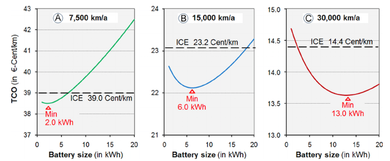 模塊化電池組：解決電動(dòng)車?yán)m(xù)航里程恐懼癥