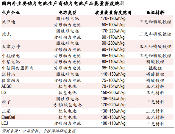中國純電動汽車產業行業發展路到底在何方？