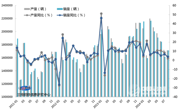 新能源汽車將成為我國汽車行業新的增長動力