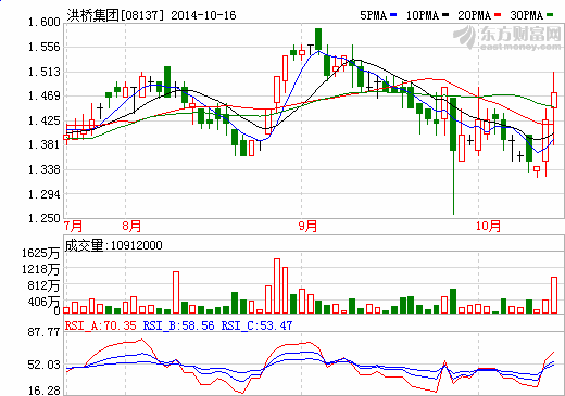 洪橋集團聯合新恒基參與無錫新能源車基地發展