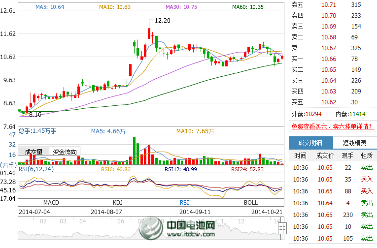 紅星發(fā)展前三季度凈利達(dá)623.35萬元 同比扭虧為盈