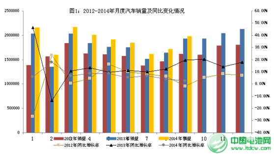 1-9月汽車(chē)工業(yè)經(jīng)濟(jì)運(yùn)行情況  新能源車(chē)產(chǎn)量快速增長(zhǎng)