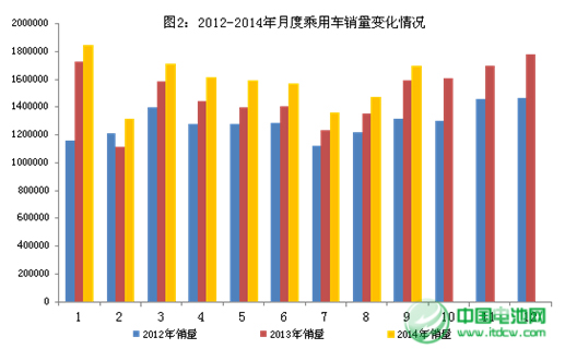 1-9月汽車(chē)工業(yè)經(jīng)濟(jì)運(yùn)行情況  新能源車(chē)產(chǎn)量快速增長(zhǎng)