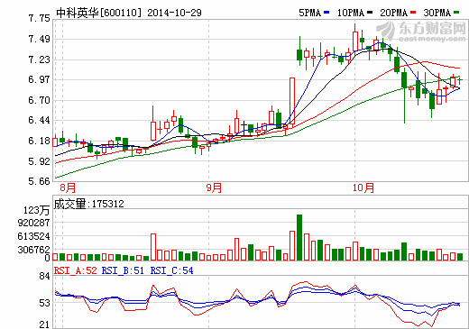 中科英華“涉稀”路波折不斷  并購之路仍在繼續