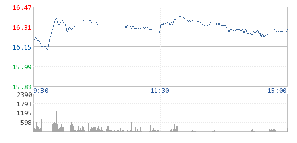 滄州明珠：公司非公開(kāi)發(fā)行股票申請(qǐng)獲得中國(guó)證監(jiān)會(huì)核準(zhǔn)