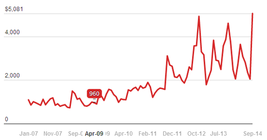 中美貿易逆差創歷史記錄 都是因為蘋果iPhone 6