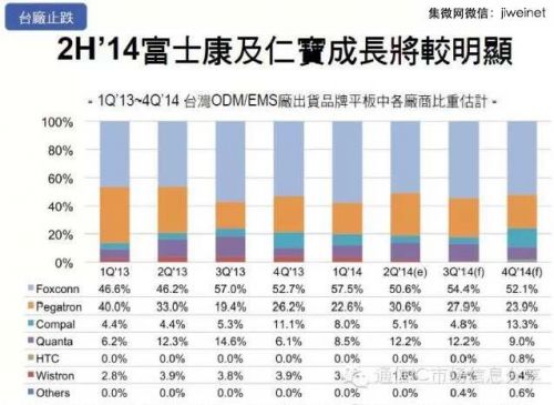2014年全球平板電腦出貨量將達2.65億臺