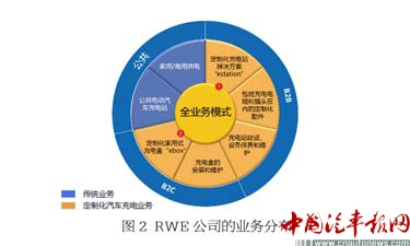 德國充電站建設啟示:政策扶持與產業聚焦共發力 德國充電站建設啟示:政策扶持與產業聚焦共發力
