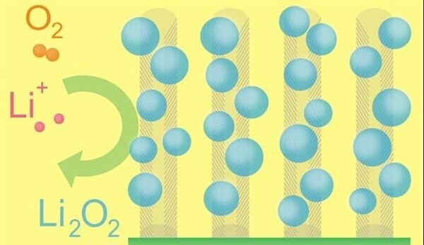 都馬上2015年了 為何電池技術還停留在90年代？