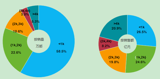 2014中國智能手機產業白皮書發布 智能化達92%