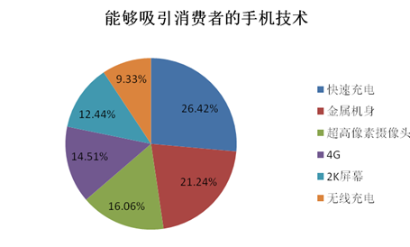 2014中國智能手機產業白皮書發布 智能化達92%
