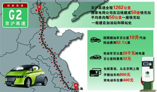 京滬高速快充網絡全線貫通 電動汽車“任性”跑長途