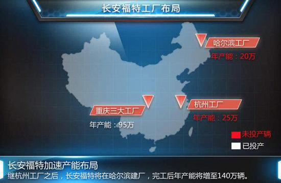 最新車企產能擴張一覽 自信還是豪賭？