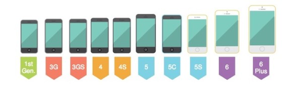 iPhone發布8周年：改變世界以及被改變