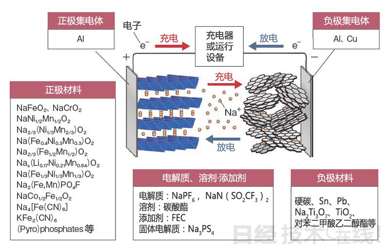 真鋰研究墨柯：鋰電新能源市場發展狀況及投資機會
