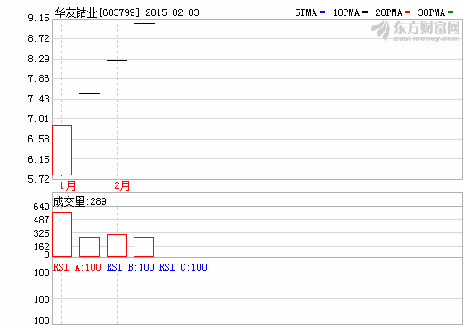 鈷價下滑借貸激增  華友鈷業(yè)上市融資先還錢