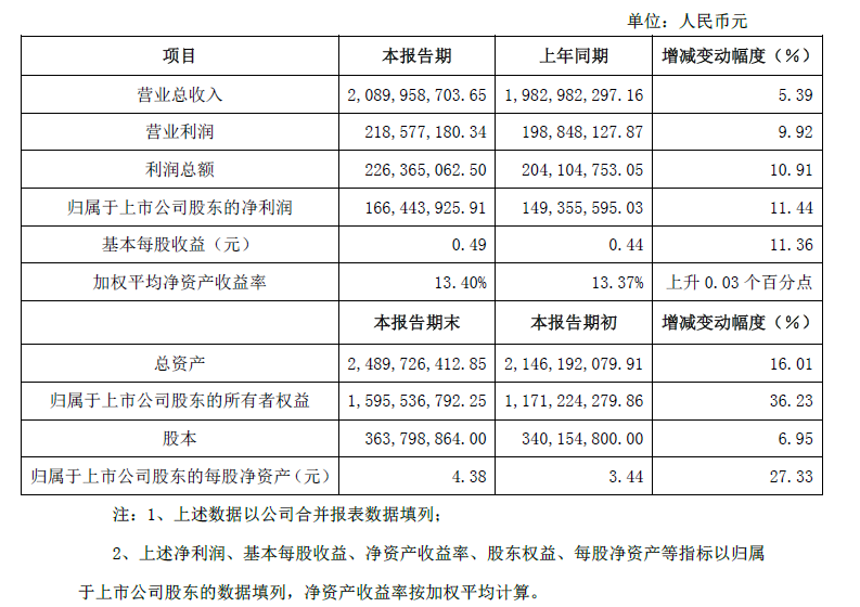 滄州明珠發布2014年度年報 鋰電池隔膜大增
