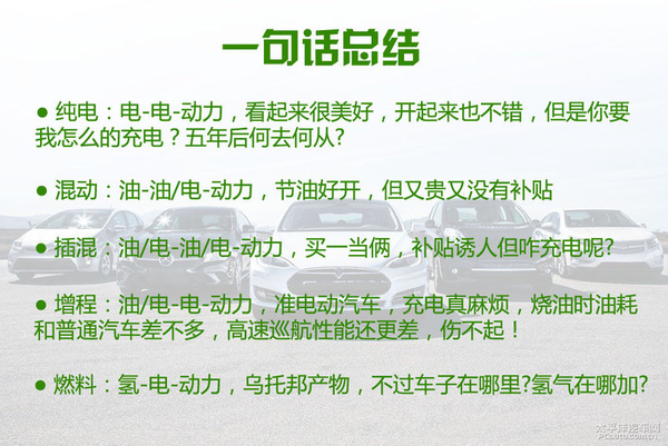 新能源時代（1） 新能源汽車分類篇