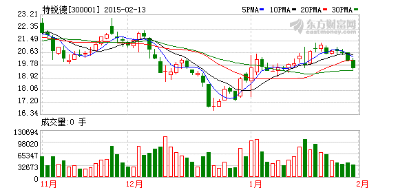 特銳德1.1億元參股充電設(shè)施公司 國軒新能源占35% 特銳德1.1億元參股充電設(shè)施公司 國軒新能源占35%