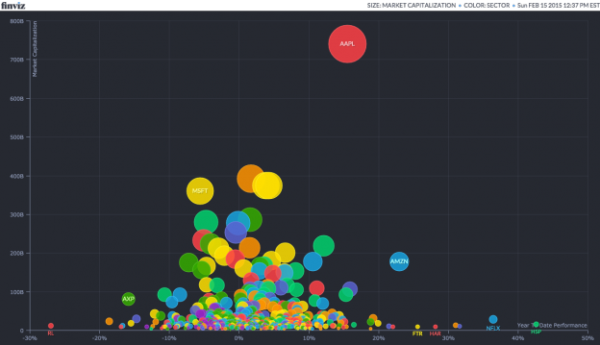 “孤獨(dú)”的蘋(píng)果：一張圖說(shuō)明競(jìng)爭(zhēng)對(duì)手和蘋(píng)果的差距