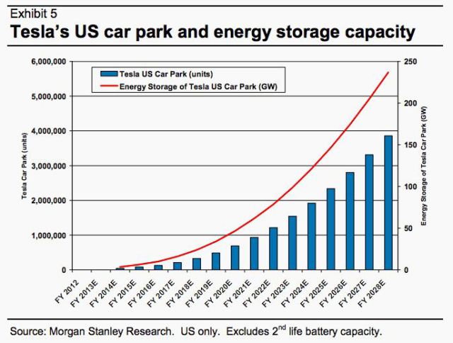 馬斯克不止于特斯拉 欲進(jìn)軍家用電池領(lǐng)域