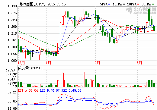 洪橋集團(tuán)獲15億港元注資 劉永好攜手李書福進(jìn)軍新能源車