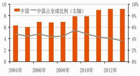 國際與國內(nèi)鎳市場概況