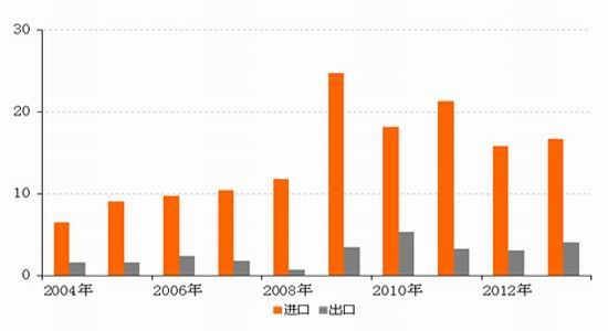 國(guó)際與國(guó)內(nèi)鎳市場(chǎng)概況