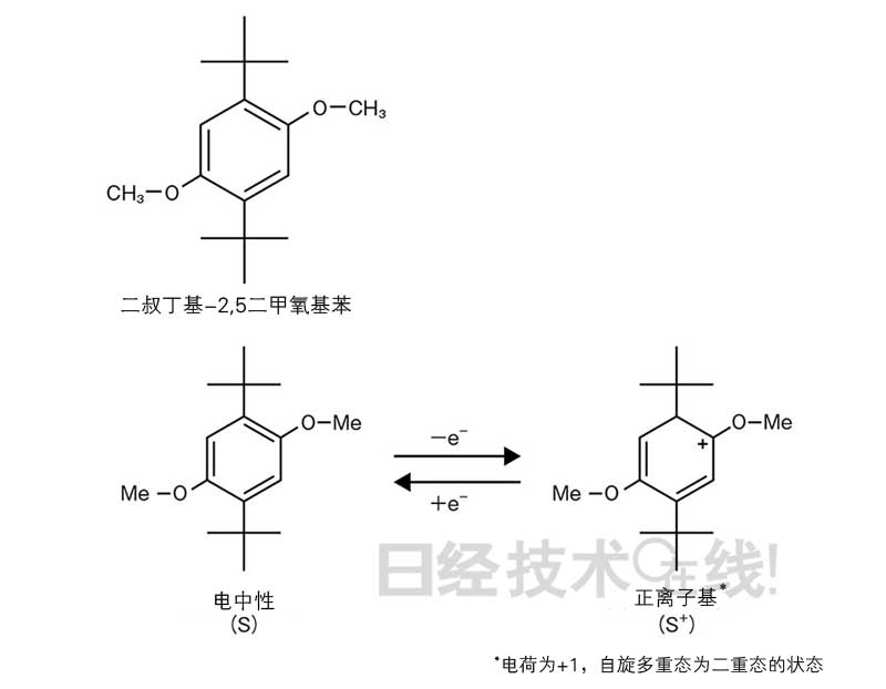 鋰電池開發史（5）：鋰電池事故原因大多為過充電