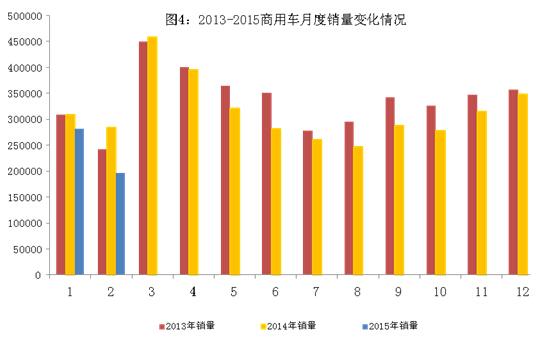 2月我國(guó)新能源汽車生產(chǎn)5260輛 同增近5倍
