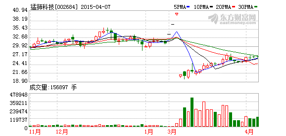 猛獅科技設子公司 切入新能源汽車電池業(yè)務
