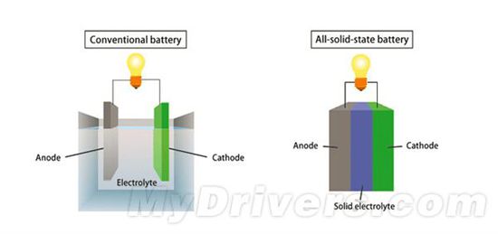 用上這些電池技術 你的手機續航就有救了！