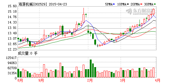 海源機械擬定增6億元投建新能源汽車材料