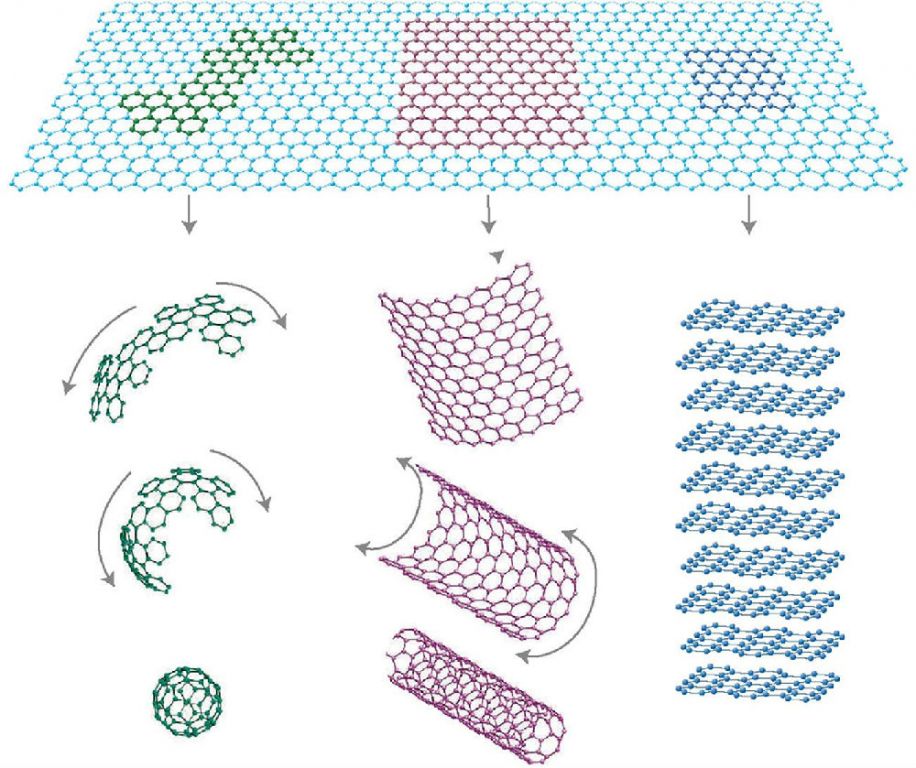 政策紅包加速落地 石墨烯產業(yè)發(fā)展有望激活 政策紅包加速落地 石墨烯產業(yè)發(fā)展有望激活